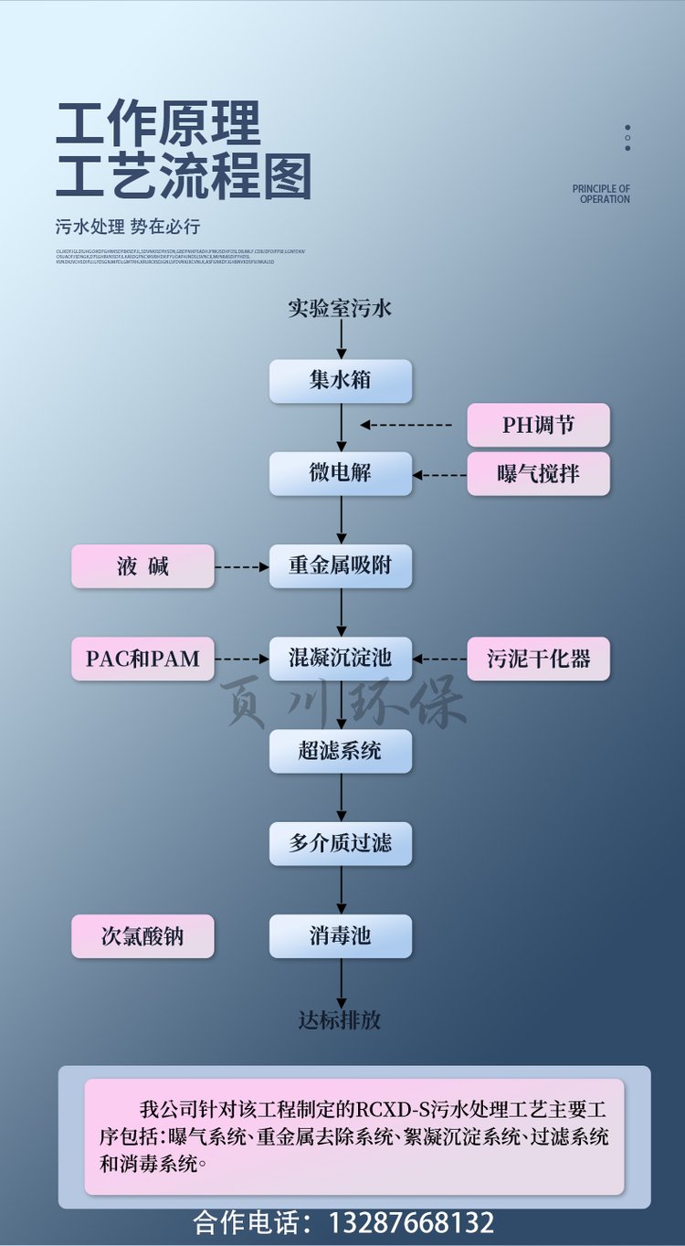 页川环保 实验室污水处理领域的创新者——从酸化处理到消毒技术的全方位解决方案